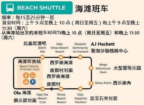 从海滩转换站前往西乐索角的海滩班车。