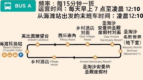 从海滩转换站乘坐圣淘沙 A 线巴士。